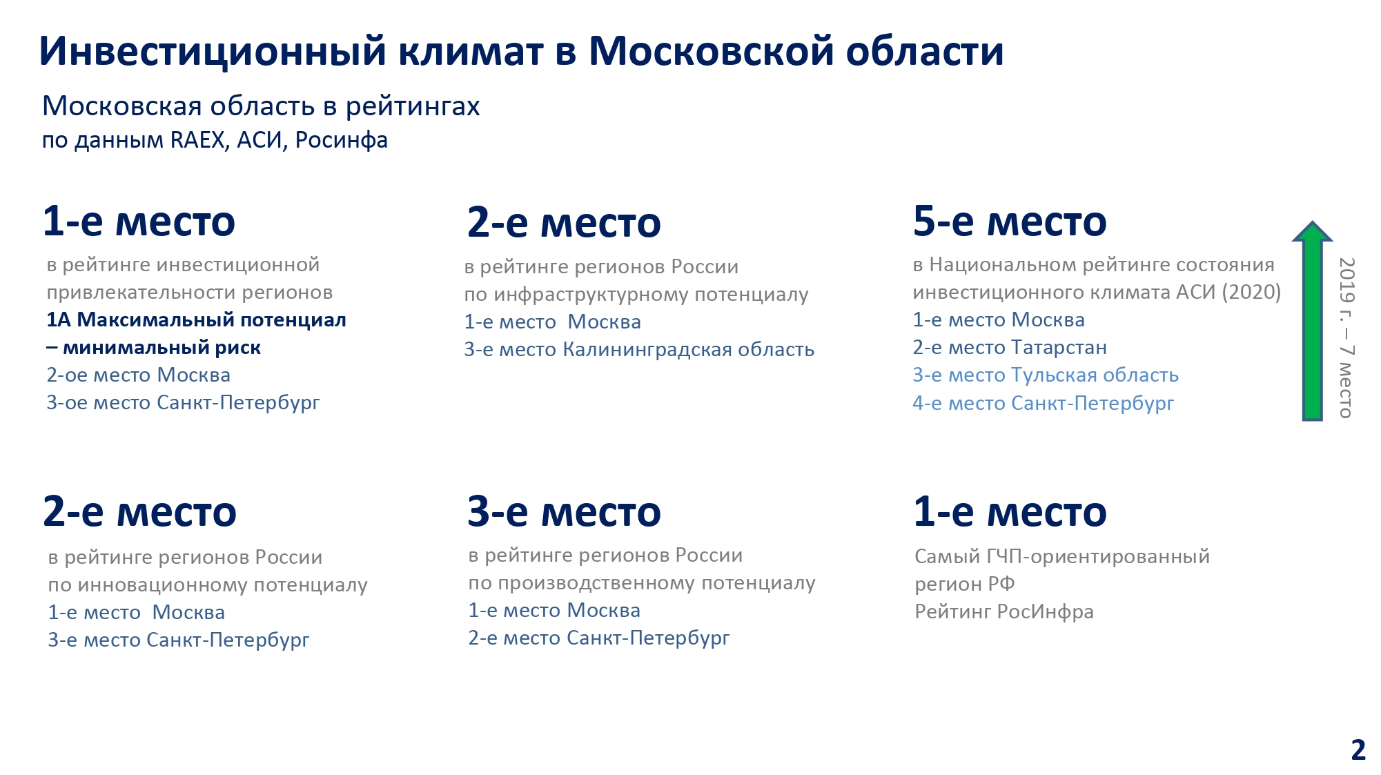 Новости | Московская областная Дума