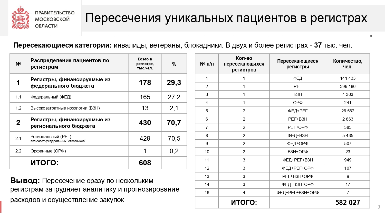 Новости | Московская областная Дума