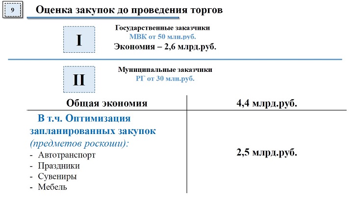 Закупка мебели по 44 фз