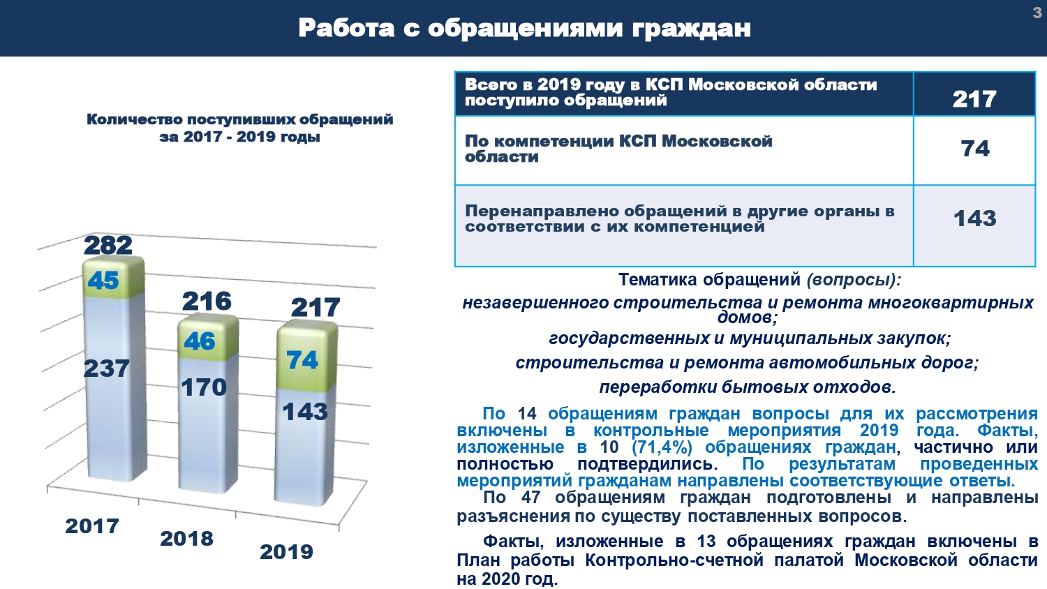 Объект контроля счетной палаты