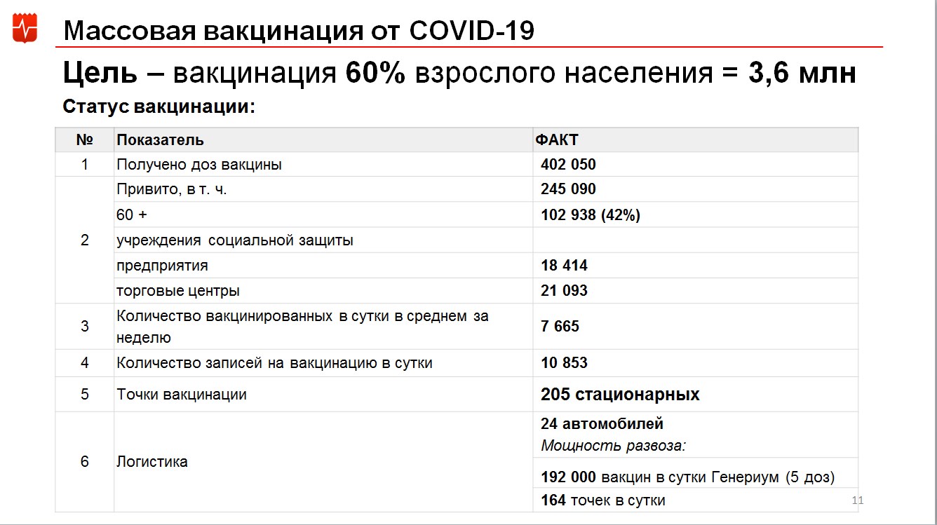 Что нужно делать перед вакцинацией на коронавирус спутник