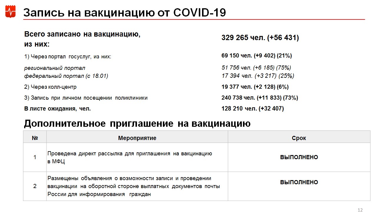 Что нужно делать перед вакцинацией на коронавирус спутник