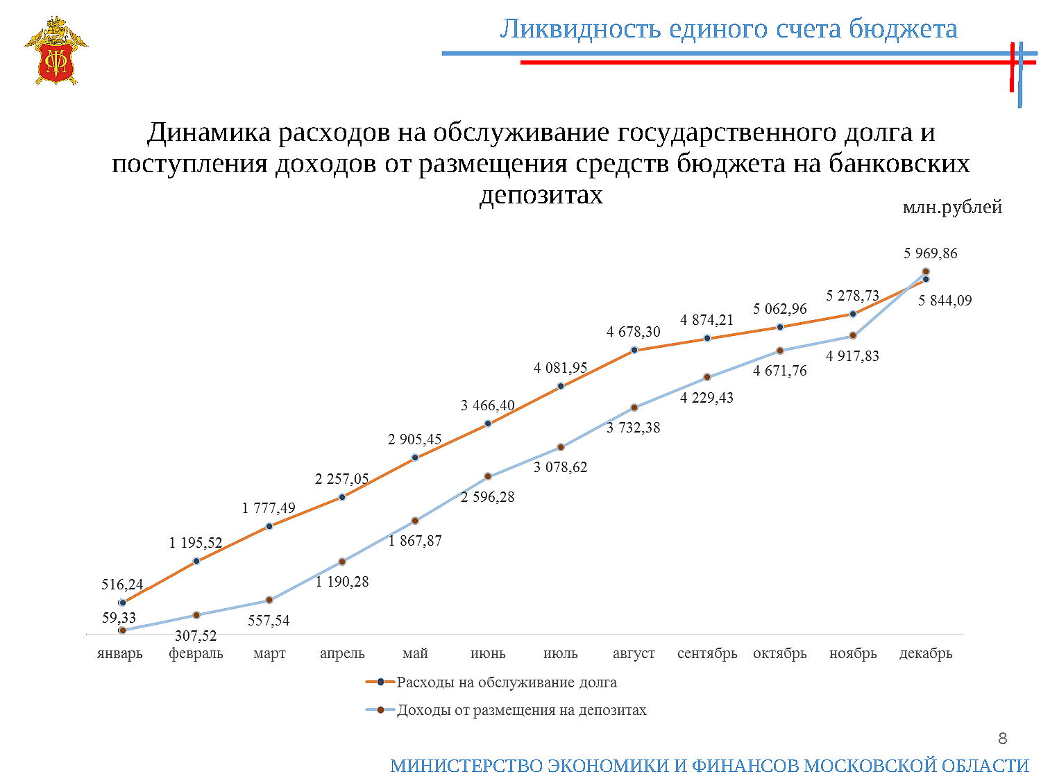 Расходы декабрь